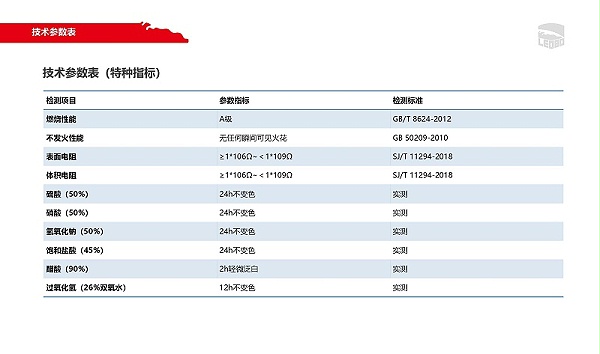 纳米复合新技术，突破材料局限性_页面_08