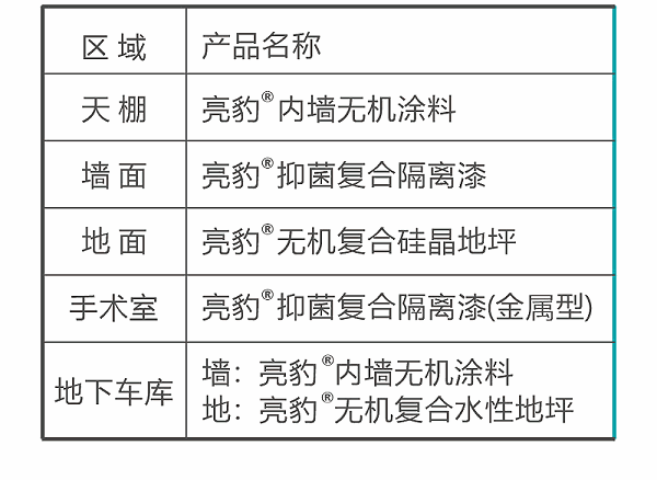 亮豹绿色医院体系_02